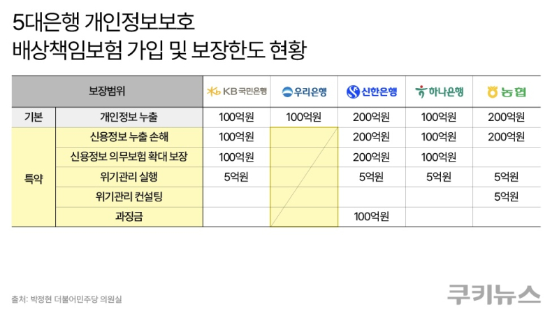 산업경영공학과 정광민 교수, 해킹 시도 폭증하는데…우리은행만 보장 공백 방치